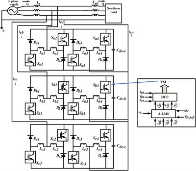 Improvement of Power Quality in a Three-Phase System Using an Adaline-Based Multilevel Inverter
